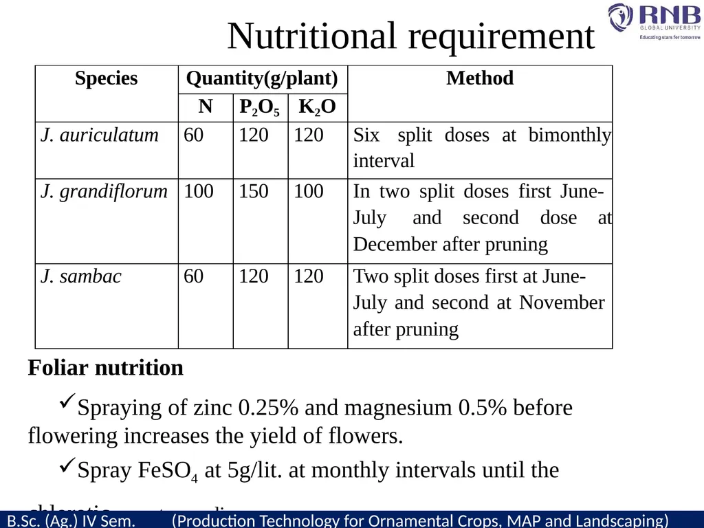 Course Name- Production Technology for Ornamental - slide 12 of 21