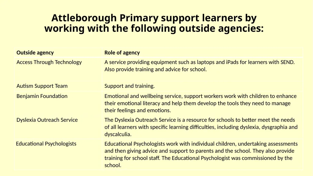 SEN Information Report for Attleborough Primary - slide 6 of 28