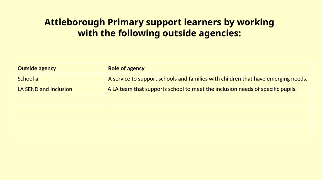 SEN Information Report for Attleborough Primary - slide 7 of 28