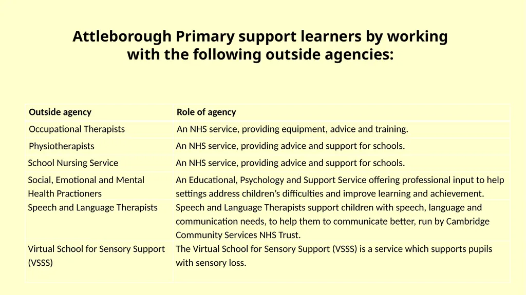 SEN Information Report for Attleborough Primary - slide 8 of 28
