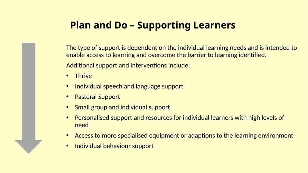 SEN Information Report for Attleborough Primary - slide 21 of 28
