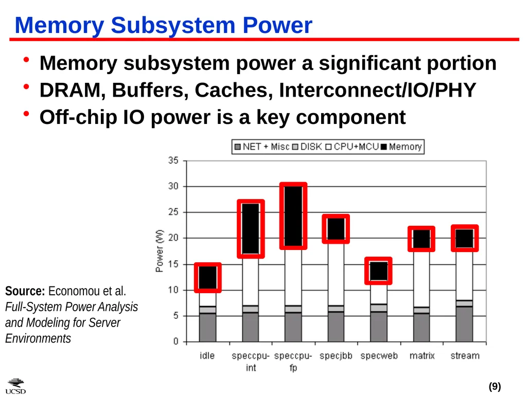 CACTI-IO: CACTI With Off-Chip Power-Area-Timing - slide 9 of 50