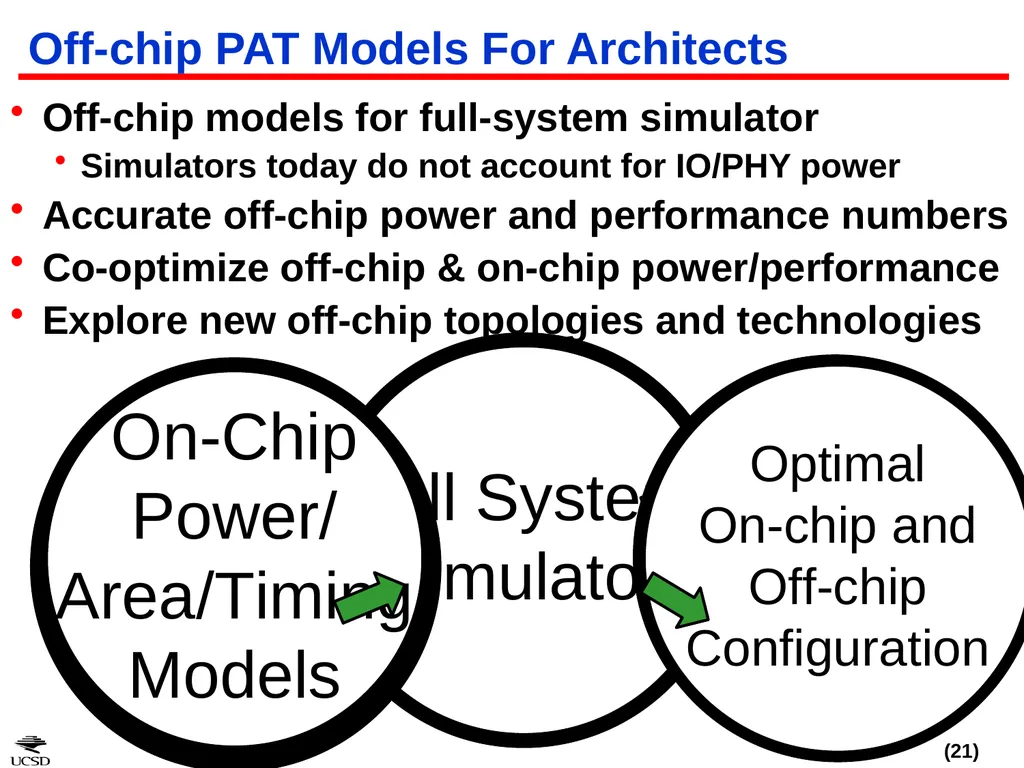 CACTI-IO: CACTI With Off-Chip Power-Area-Timing - slide 21 of 50
