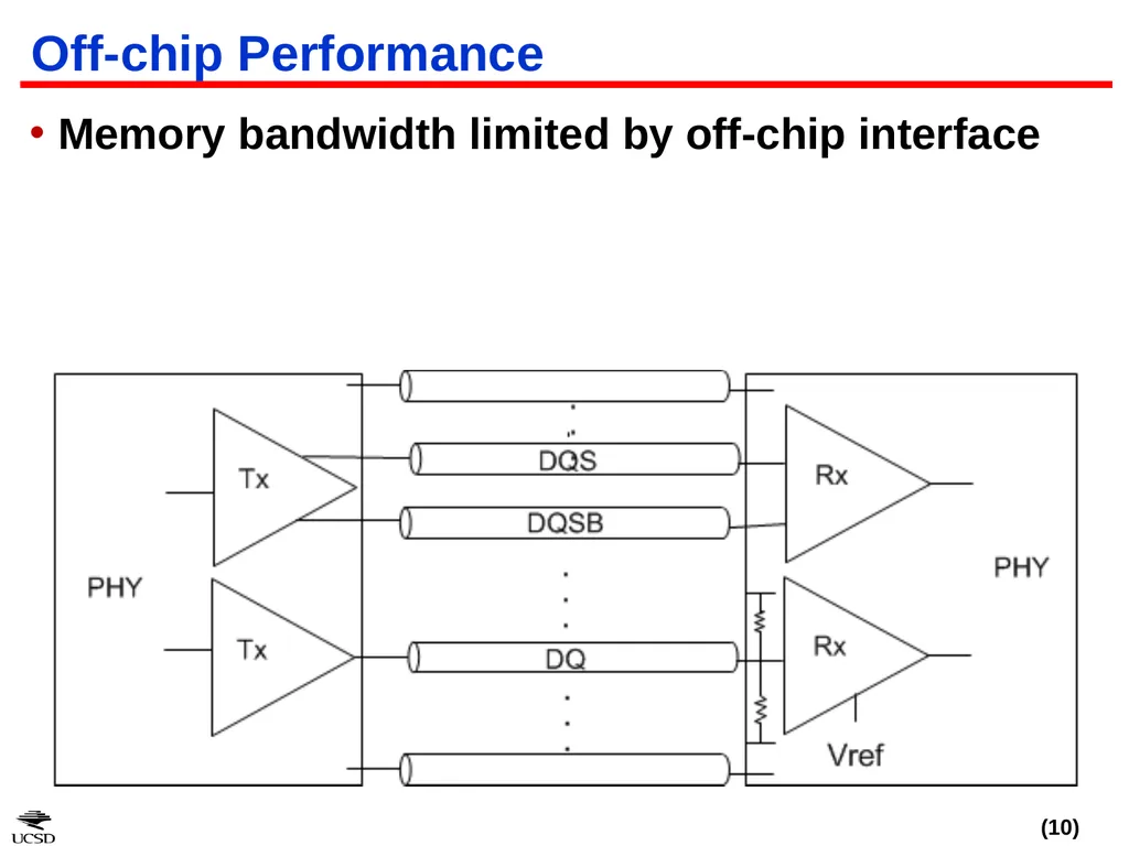 CACTI-IO: CACTI With Off-Chip Power-Area-Timing - slide 10 of 50