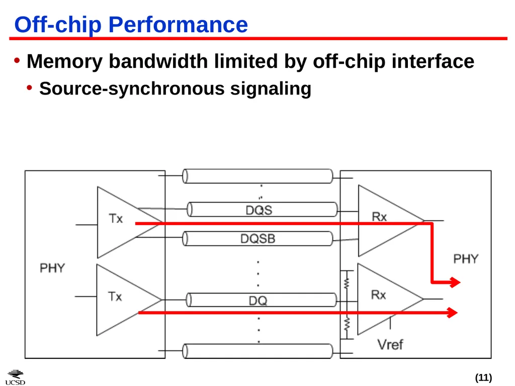 CACTI-IO: CACTI With Off-Chip Power-Area-Timing - slide 11 of 50