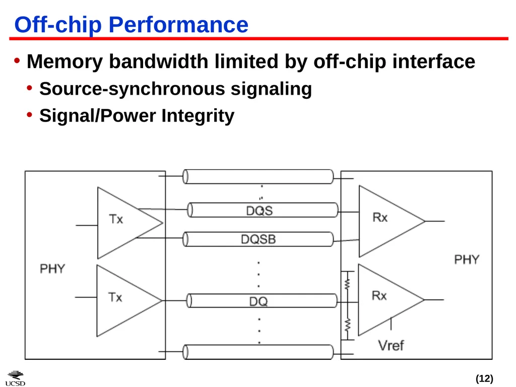 CACTI-IO: CACTI With Off-Chip Power-Area-Timing - slide 12 of 50
