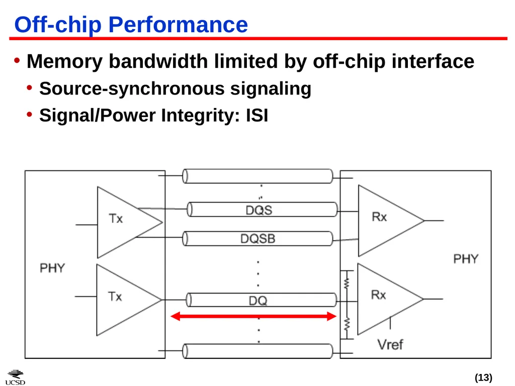 CACTI-IO: CACTI With Off-Chip Power-Area-Timing - slide 13 of 50