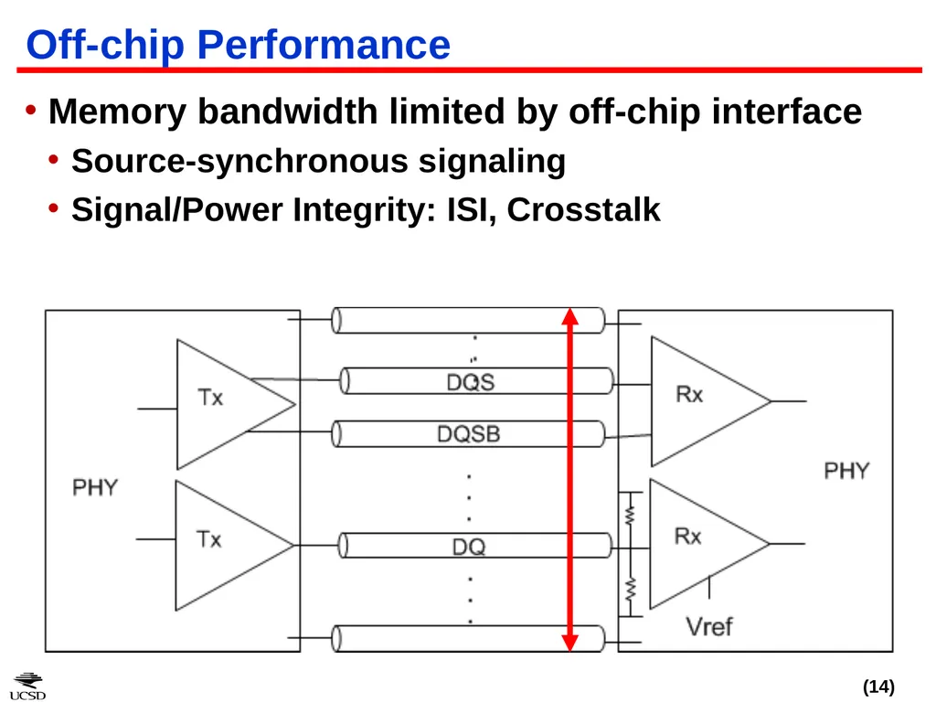 CACTI-IO: CACTI With Off-Chip Power-Area-Timing - slide 14 of 50
