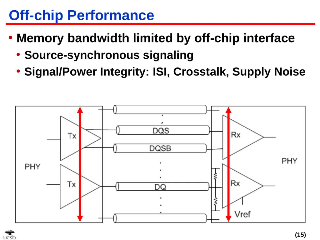 CACTI-IO: CACTI With Off-Chip Power-Area-Timing - slide 15 of 50