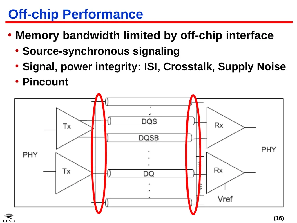 CACTI-IO: CACTI With Off-Chip Power-Area-Timing - slide 16 of 50