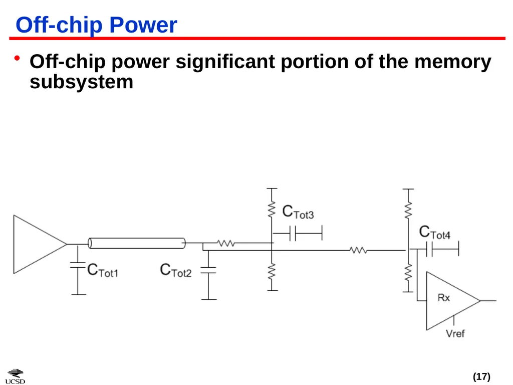 CACTI-IO: CACTI With Off-Chip Power-Area-Timing - slide 17 of 50