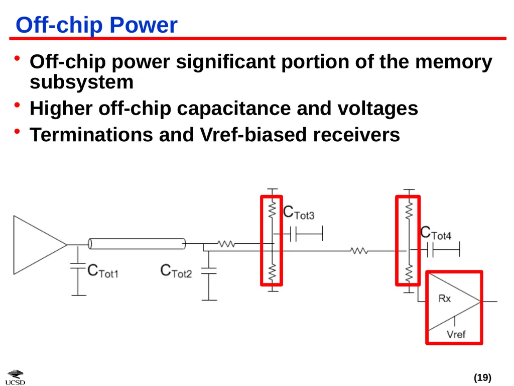 CACTI-IO: CACTI With Off-Chip Power-Area-Timing - slide 19 of 50