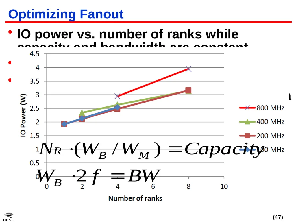 CACTI-IO: CACTI With Off-Chip Power-Area-Timing - slide 47 of 50