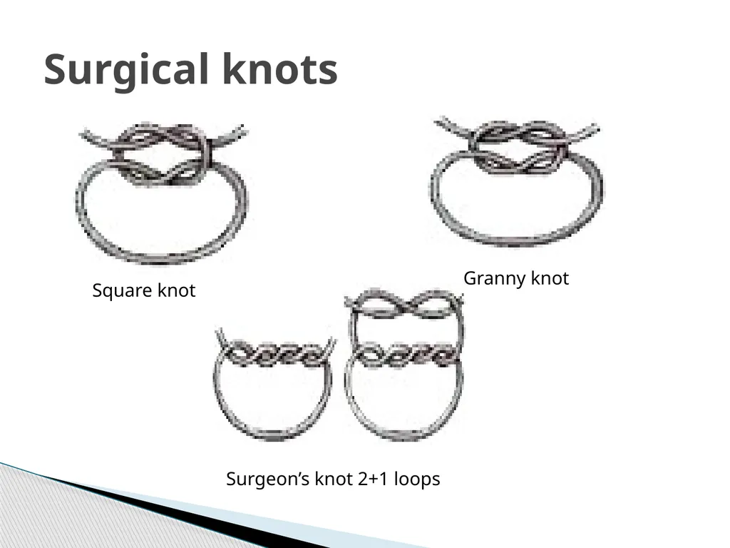 SUTURE – MATERIALS & METHODS Dr. Rudra Pratap - slide 37 of 45
