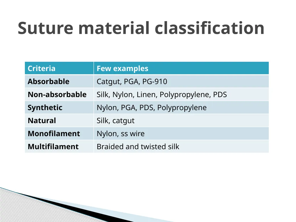 SUTURE – MATERIALS & METHODS Dr. Rudra Pratap - slide 10 of 45