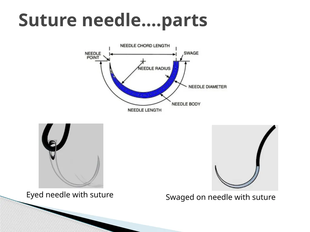 SUTURE – MATERIALS & METHODS Dr. Rudra Pratap - slide 7 of 45