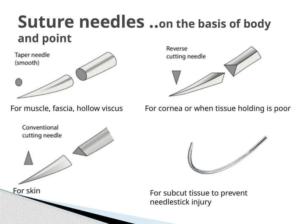SUTURE – MATERIALS & METHODS Dr. Rudra Pratap - slide 9 of 45