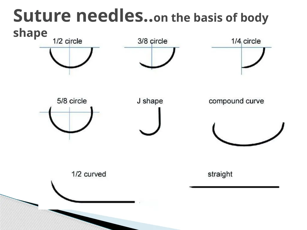 SUTURE – MATERIALS & METHODS Dr. Rudra Pratap - slide 8 of 45