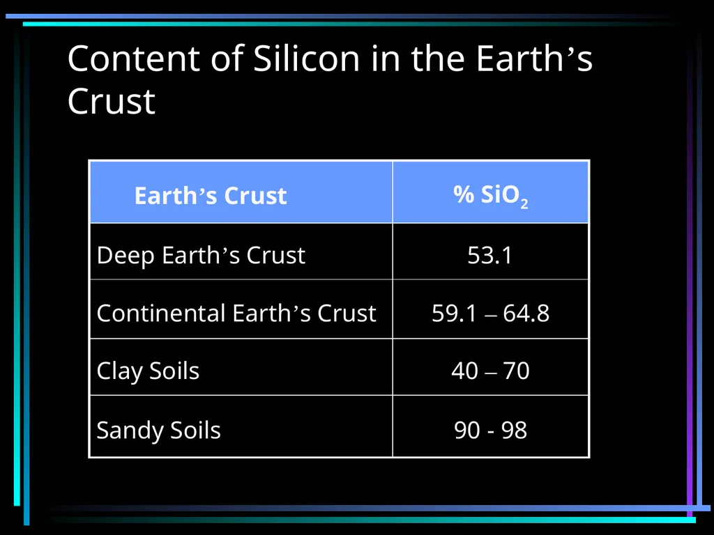 SILICON FERTILIZATION History Justius von Liebig - slide 5 of 23