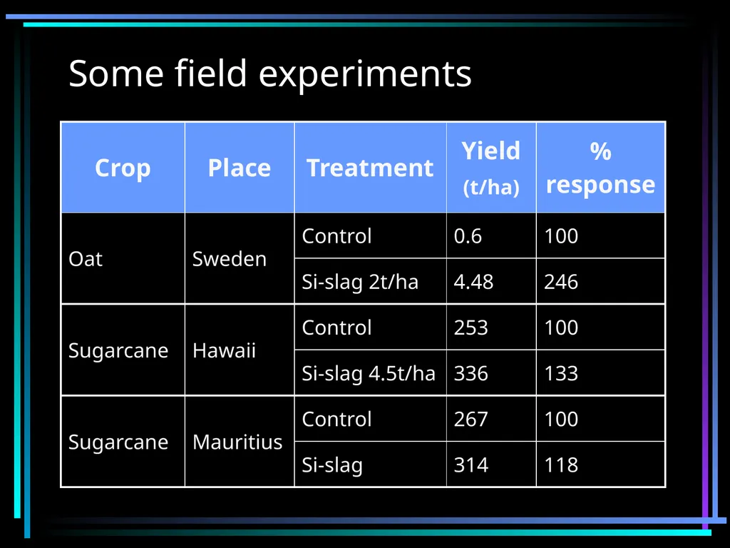 SILICON FERTILIZATION History Justius von Liebig - slide 13 of 23