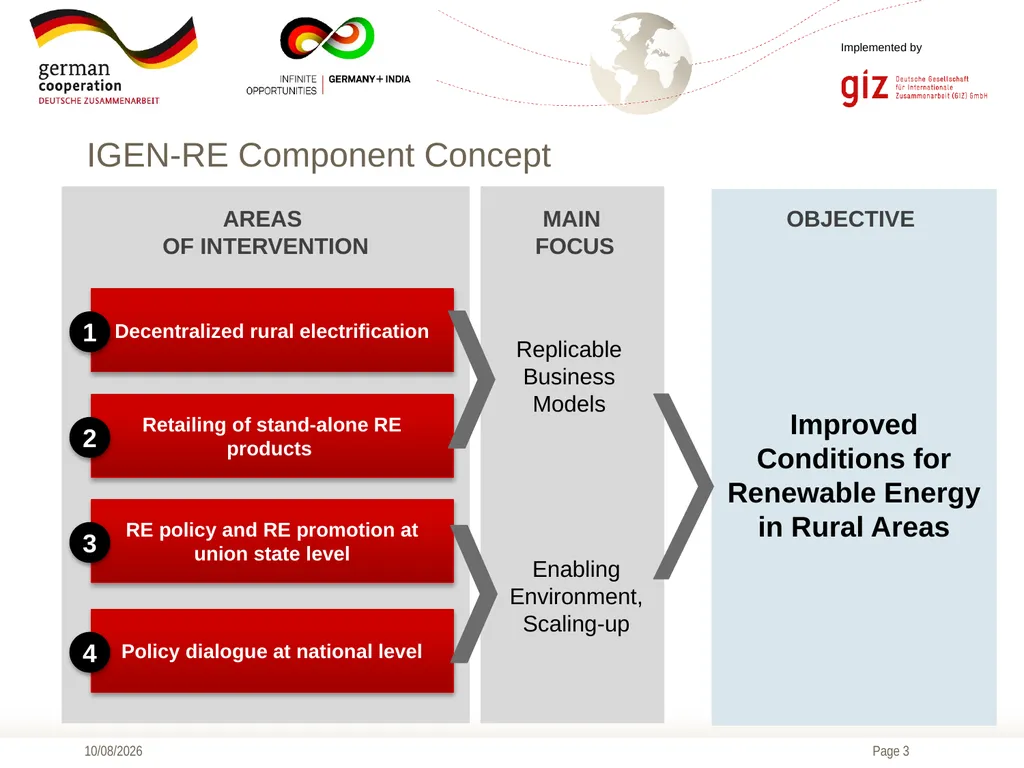 22/11/2013 Cookstove Practitioners’ Workshop India - slide 3 of 7