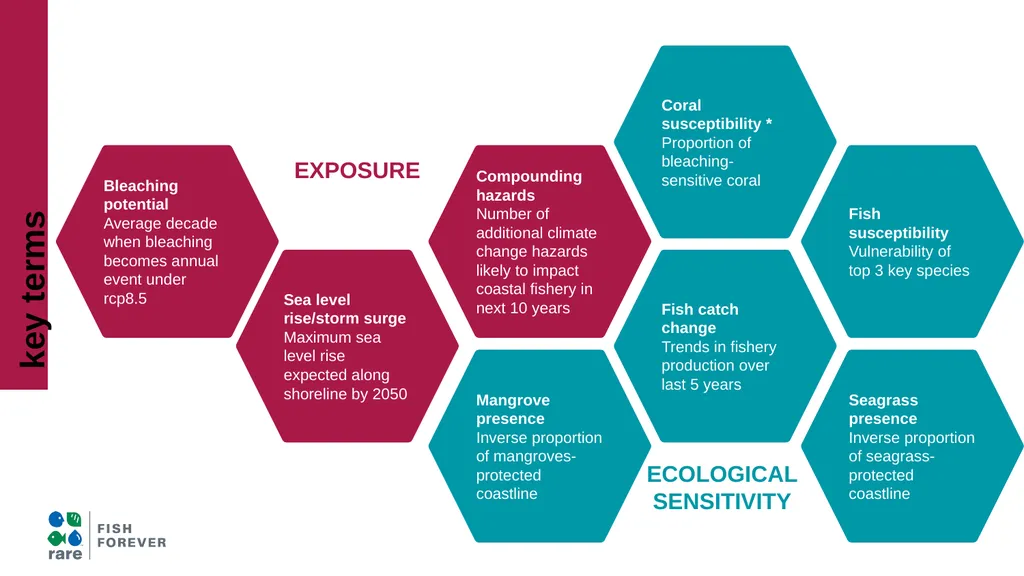 Climate Change Vulnerability Assessment (CCVA) Why - slide 12 of 14