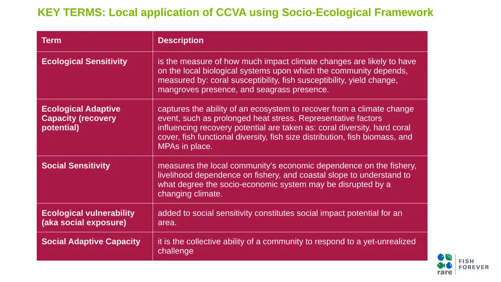 Climate Change Vulnerability Assessment (CCVA) Why - slide 11 of 14