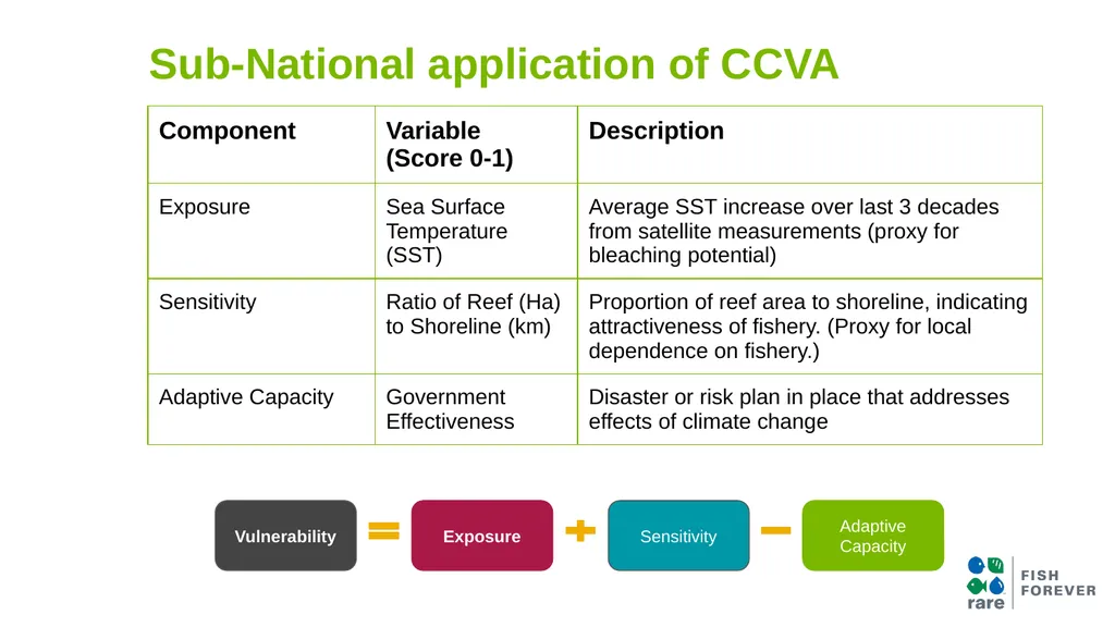 Climate Change Vulnerability Assessment (CCVA) Why - slide 9 of 14