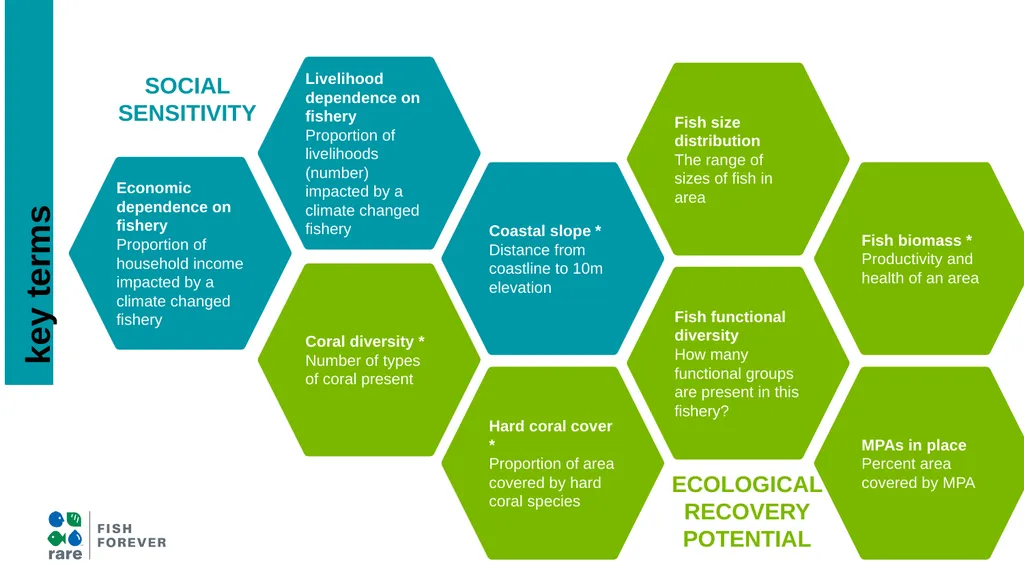 Climate Change Vulnerability Assessment (CCVA) Why - slide 13 of 14