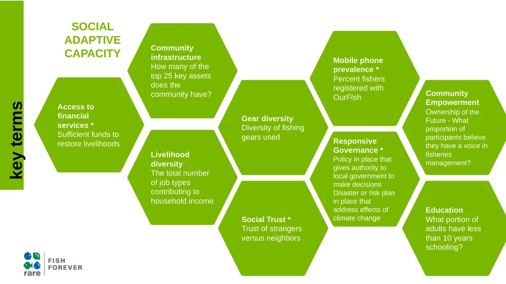 Climate Change Vulnerability Assessment (CCVA) Why - slide 14 of 14