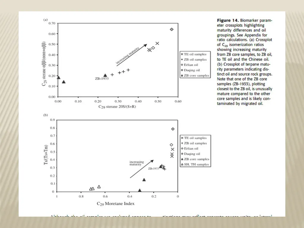 BIOMARKER Maturity Thermal maturity heat-driven - slide 6 of 17