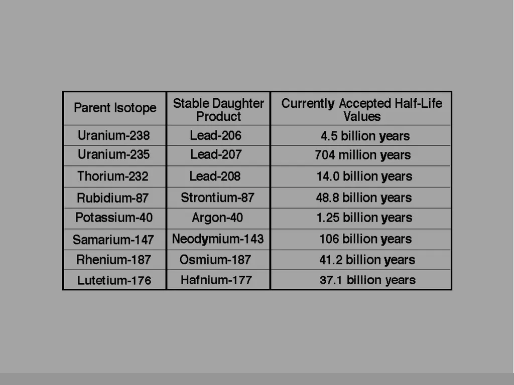 RADIOMETRIC DATING CHRONOSTRATIGRAPHY - slide 14 of 21