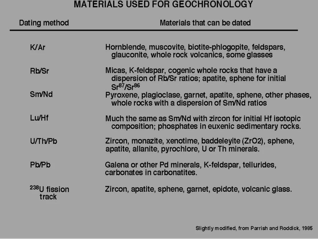 RADIOMETRIC DATING CHRONOSTRATIGRAPHY - slide 15 of 21