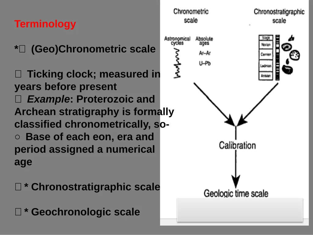 RADIOMETRIC DATING CHRONOSTRATIGRAPHY - slide 13 of 21