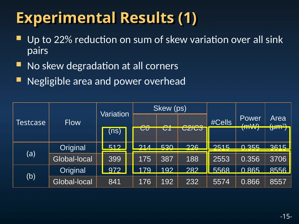 A Global-Local Optimization Framework for - slide 15 of 20