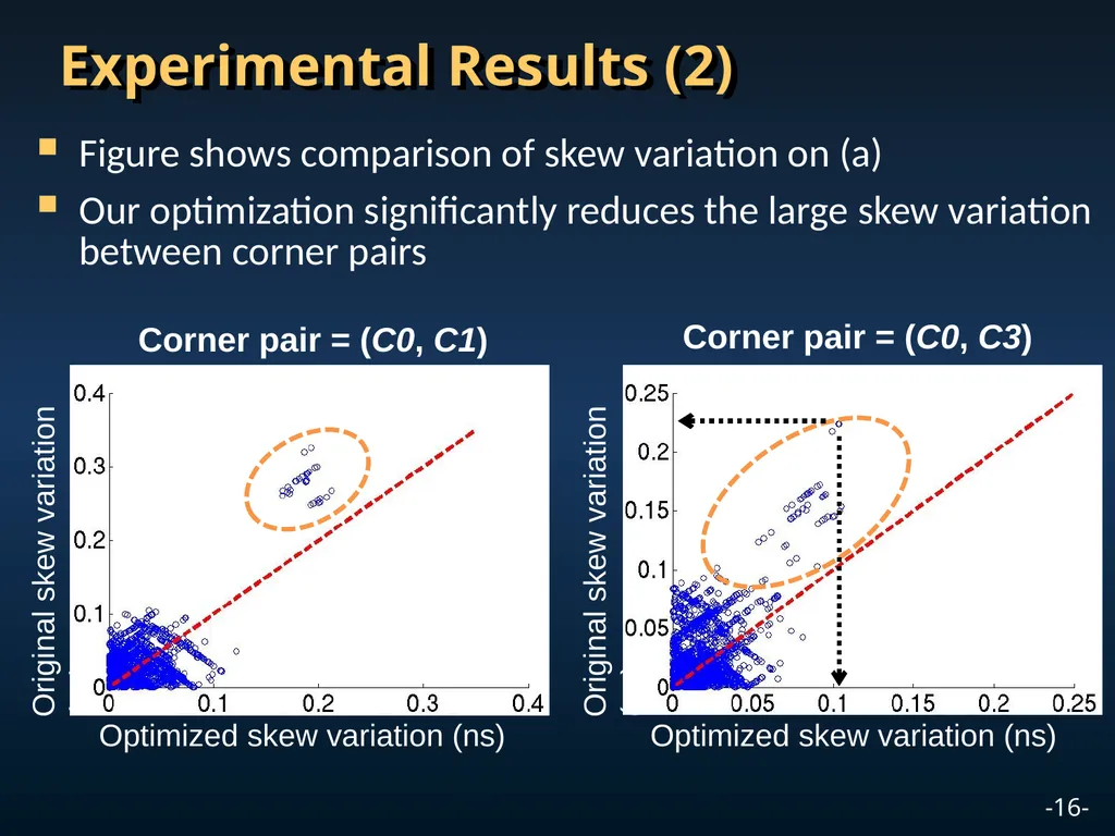 A Global-Local Optimization Framework for - slide 16 of 20