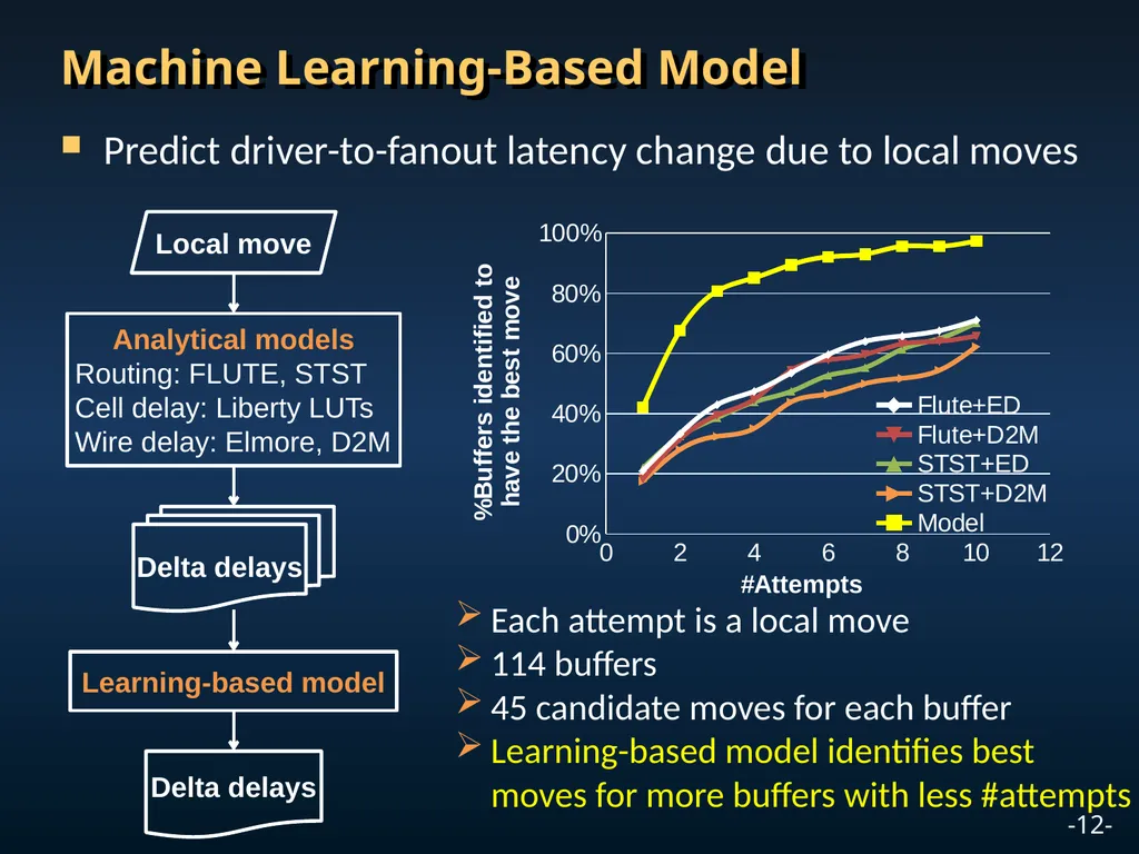 A Global-Local Optimization Framework for - slide 12 of 20