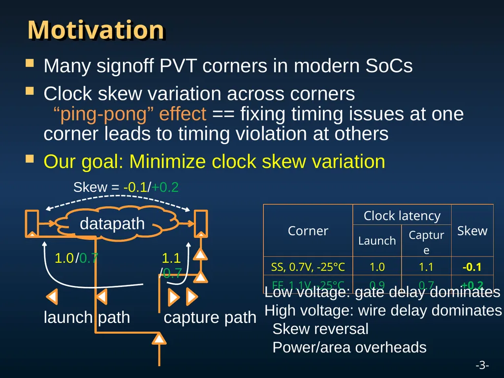 A Global-Local Optimization Framework for - slide 3 of 20
