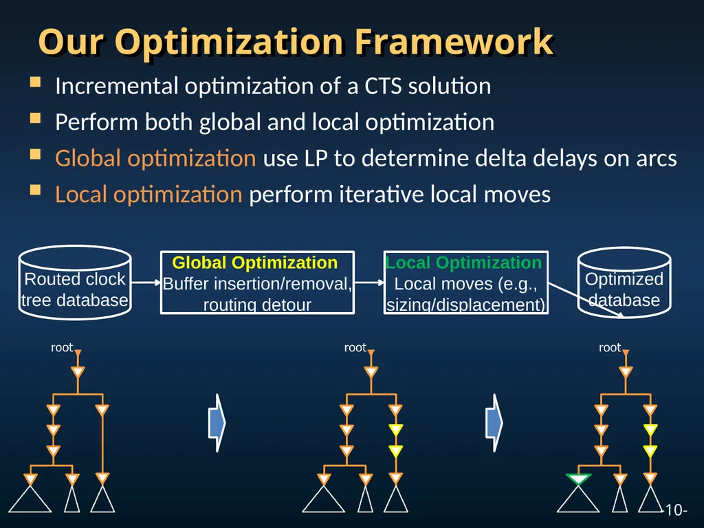 A Global-Local Optimization Framework for - slide 10 of 20
