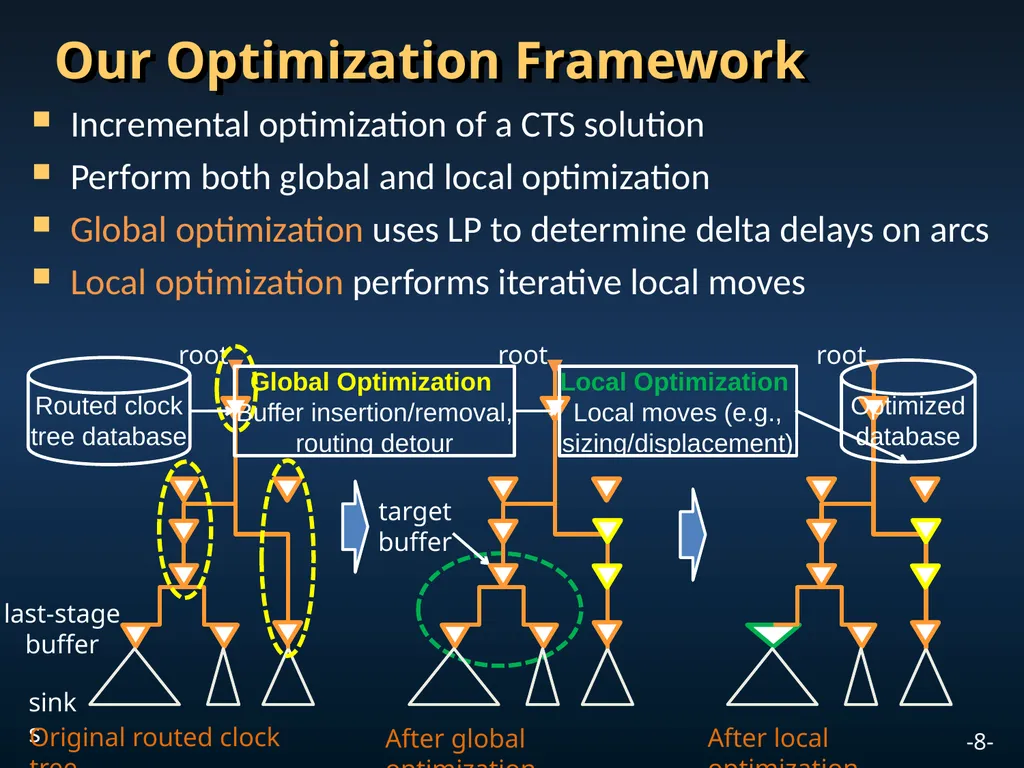 A Global-Local Optimization Framework for - slide 8 of 20