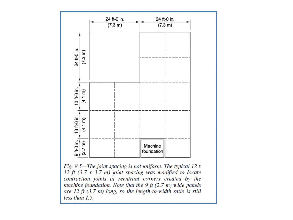 Jointing Chapter 8 Chapter Topics Isolation joints - slide 16 of 34