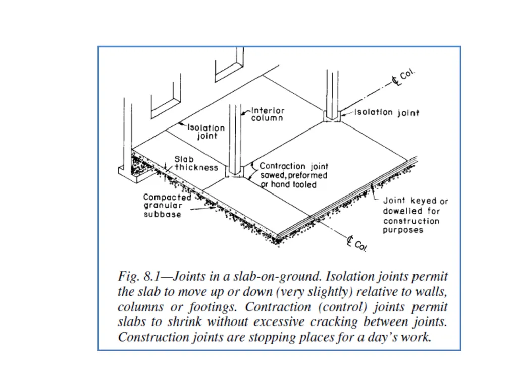 Jointing Chapter 8 Chapter Topics Isolation joints - slide 4 of 34