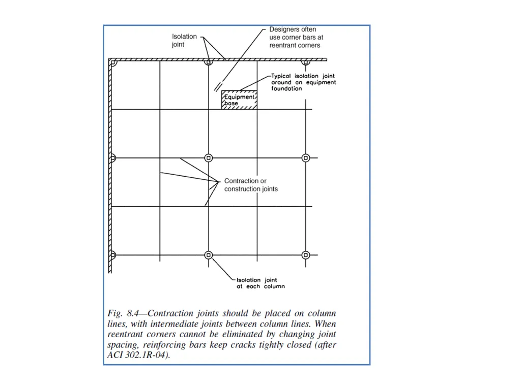 Jointing Chapter 8 Chapter Topics Isolation joints - slide 7 of 34