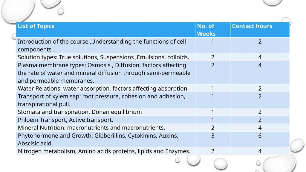 King Saud University Faculty of Science , Botany - slide 4 of 8