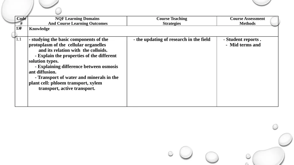King Saud University Faculty of Science , Botany - slide 5 of 8