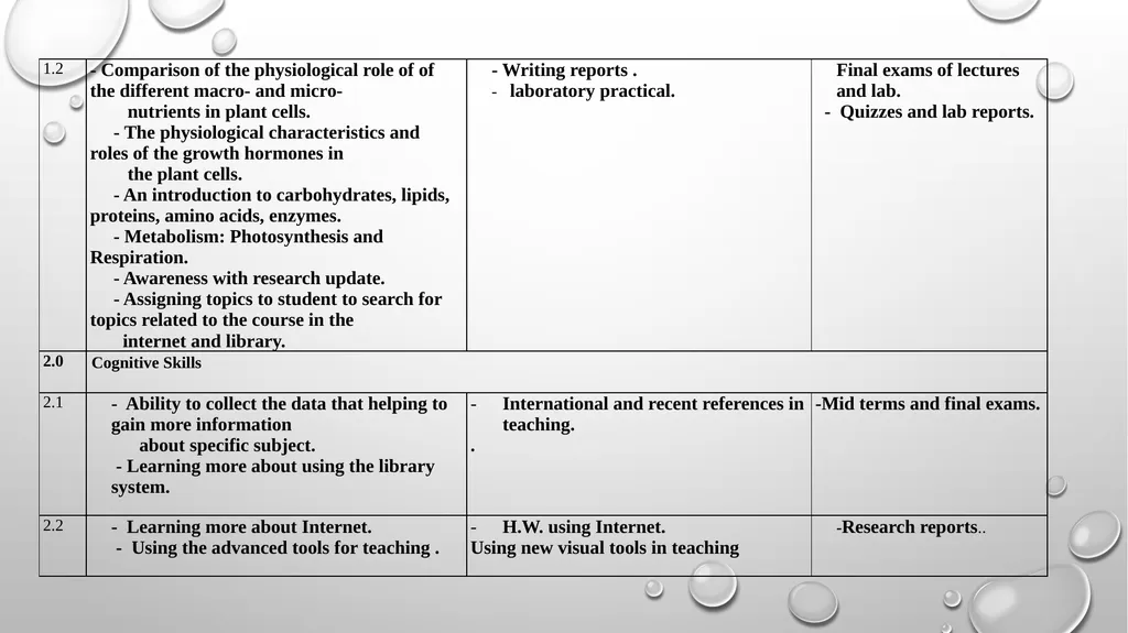 King Saud University Faculty of Science , Botany - slide 6 of 8