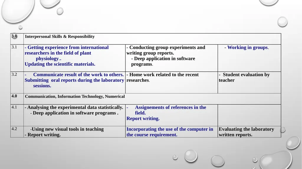 King Saud University Faculty of Science , Botany - slide 7 of 8