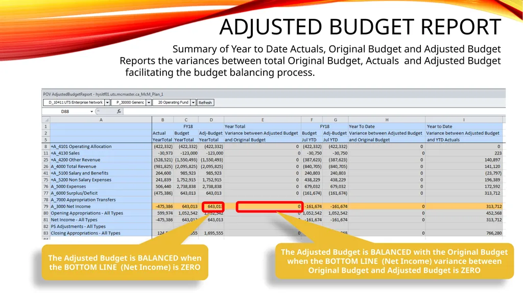 Adjusted Budget Preface – What is a Scenario in - slide 7 of 22