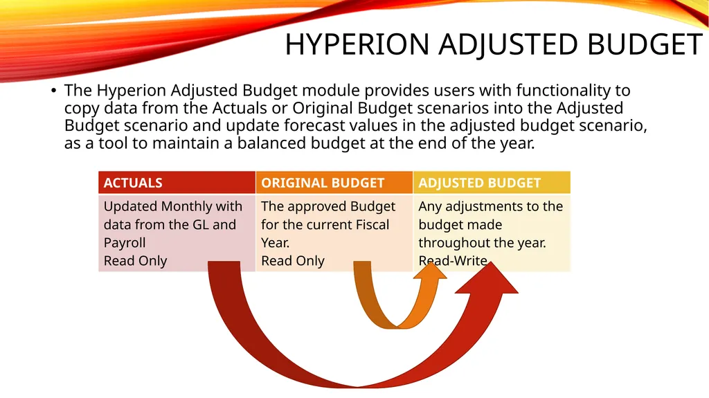 Adjusted Budget Preface – What is a Scenario in - slide 3 of 22