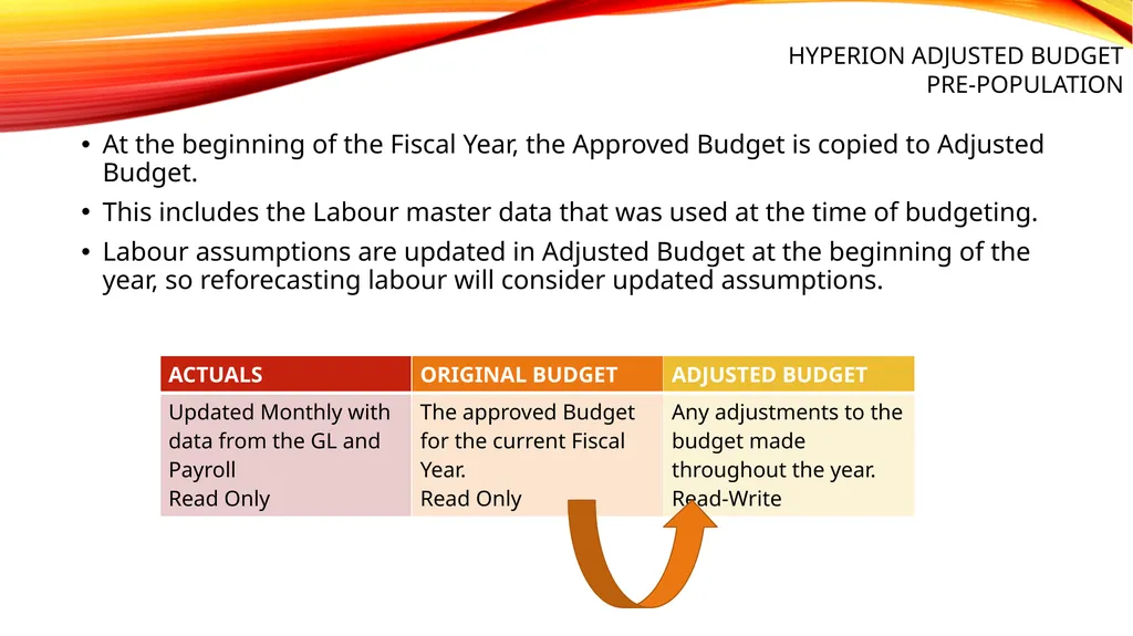 Adjusted Budget Preface – What is a Scenario in - slide 4 of 22
